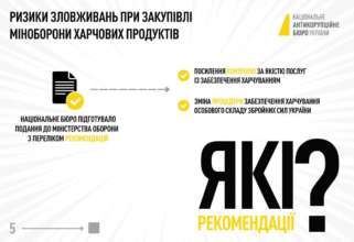 Фото: НАБУ НАБУ выявило предпосылки коррупционных злоупотреблений в Минобороны при закупке продуктов для ВСУ