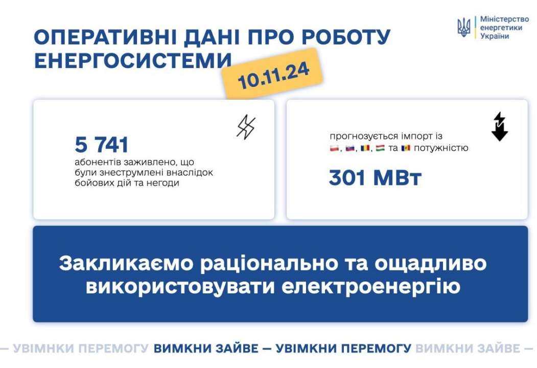 Дані про роботу енергосистеми