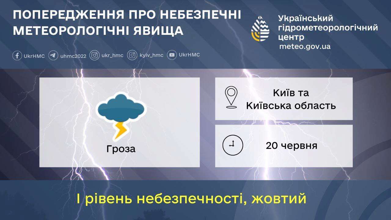 І рівень небезпечності, жовтий І рівень небезпечності, жовтий
