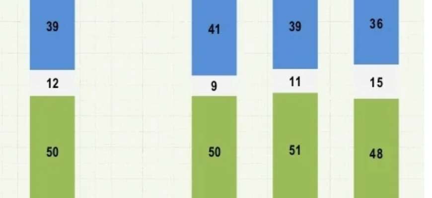 Інфографіка: Соціологічна група "Рейтинг" Війна, криза і тарифи: українці назвали основні загрози, які чекають на державу взимку
