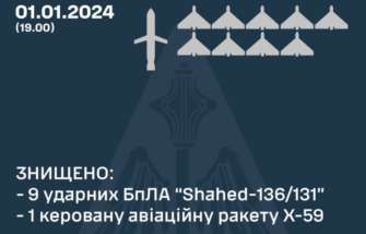 1 января в результате удара вражеского БпЛА потерпел разрушения двухэтажный жилой дом в одном из населенных пунктов Шосткинского района 1 января в результате удара вражеского БпЛА потерпел разрушения двухэтажный жилой дом в одном из населенных пунктов Шосткинского района