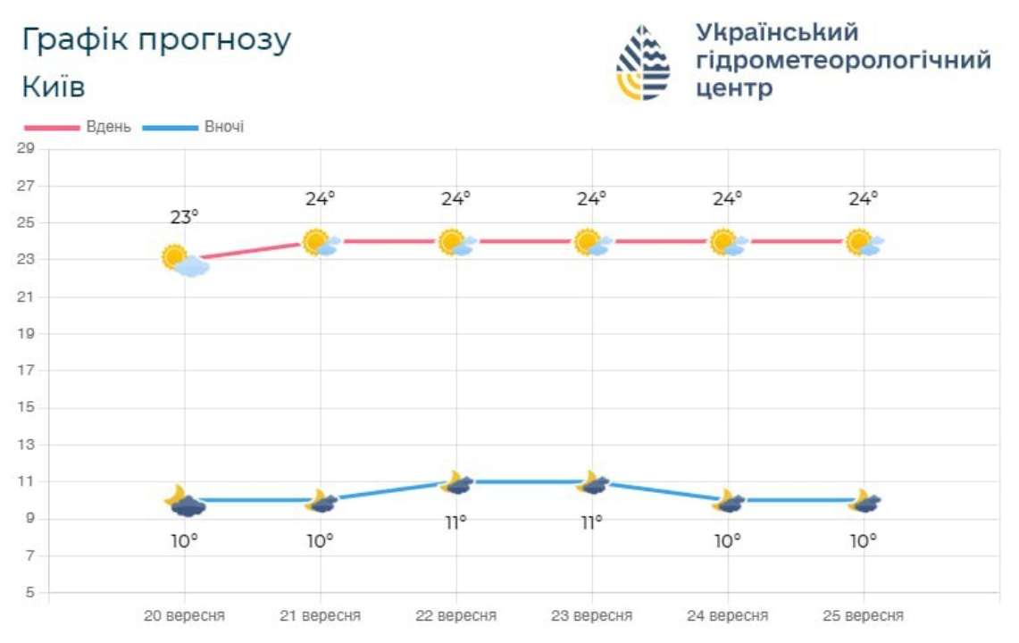 Помните, что утром уже прохладнее, а днем еще будет тепло Помните, что утром уже прохладнее, а днем еще будет тепло