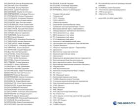 Россияне, внесенные в санкционные списки/Фото: screenshot Какие санкции ввели США против рф за вторжение в Украину