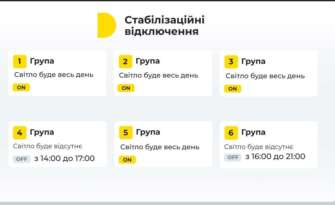 Коли вимкнуть світло 25 листопада 2024 року графіки відключень