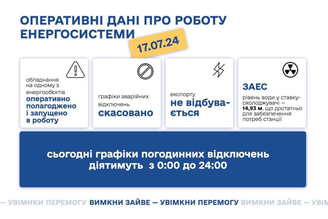 За прогнозом, сьогодні спека утримається на максимальній позначці, відповідно – споживання також прогнозується на рекордному рівні, що суттєво перевищує можливості українських електростанцій для його покриття За прогнозом, сьогодні спека утримається на максимальній позначці, відповідно – споживання також прогнозується на рекордному рівні, що суттєво перевищує можливості українських електростанцій для його покриття