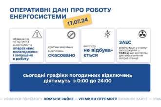 За прогнозом, сьогодні спека утримається на максимальній позначці, відповідно – споживання також прогнозується на рекордному рівні, що суттєво перевищує можливості українських електростанцій для його покриття За прогнозом, сьогодні спека утримається на максимальній позначці, відповідно – споживання також прогнозується на рекордному рівні, що суттєво перевищує можливості українських електростанцій для його покриття