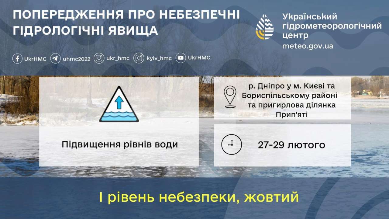 До 29 лютого можливе підвищення рівня води в р. Дніпро. І рівень небезпеки – жовтий