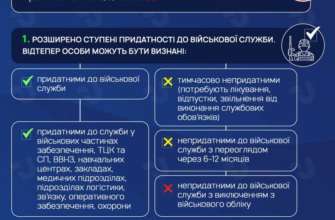 Хто має оновити дані мобілізація 2024