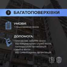 Фото: ivan_fedorov_zp За 3 недели в результате вражеских обстрелов в Запорожье повреждено более 1000 домов
