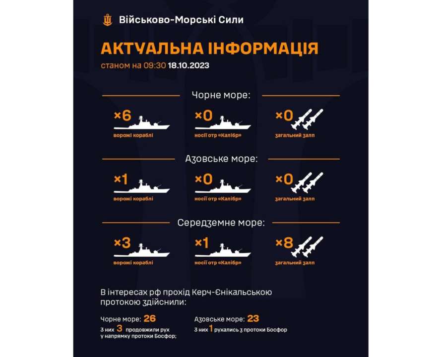 В морях на боевом дежурстве находится 10 вражеских кораблей/Фото: ВМС У морях на бойовому чергуванні знаходиться 10 ворожих кораблів
