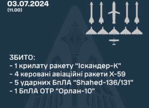 Уничтожен 1 из 3 ракет "Искандер-К" и еще 10 воздушных целей/Фото: ComAFUA Во время утренней воздушной атаки на Украину сбито 11 воздушных целей врага – ПС