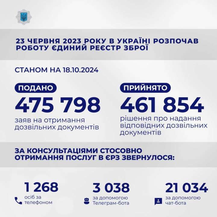 Украинцы подали около 476 тыс. заявлений на получение разрешений на оружие - МВД