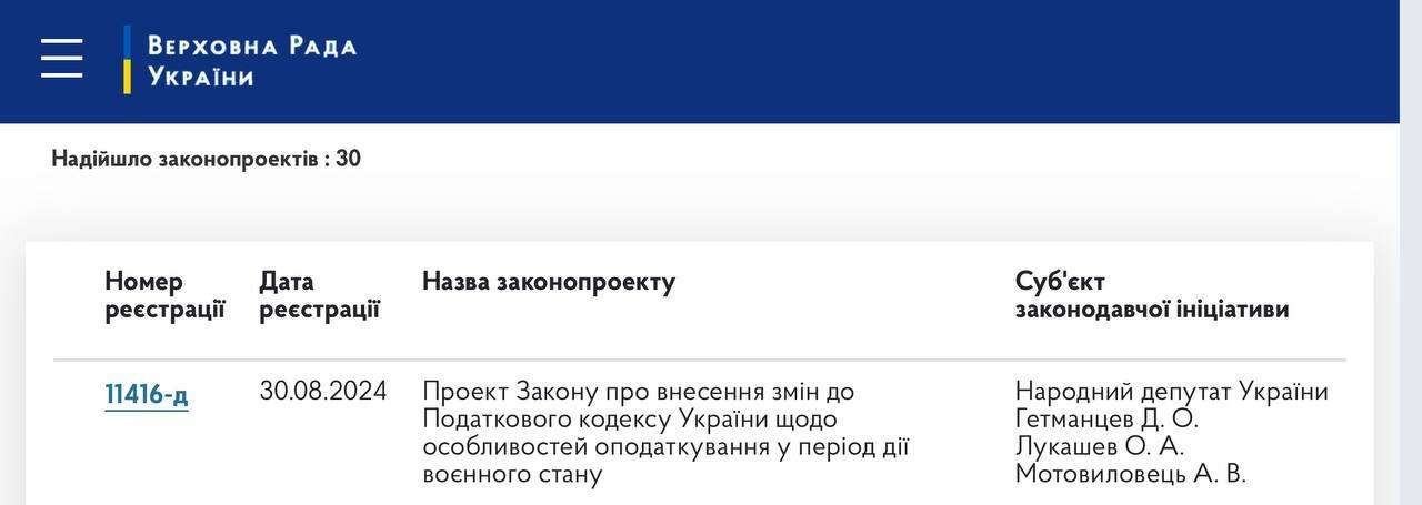 Тексту законопроєкту поки що на сайті немає Тексту законопроєкту поки що на сайті немає