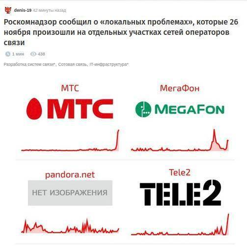 Новина про збій