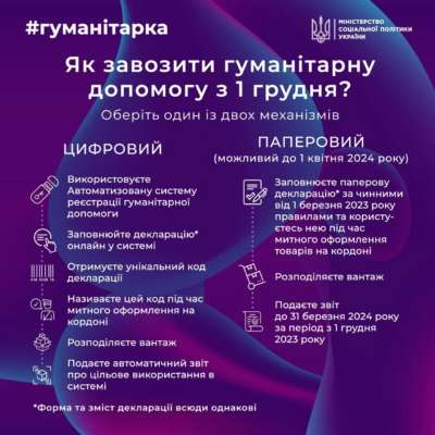 Фото: MinSocUA Як з 1 грудня ввозити гуманітарну допомогу: інфографіка