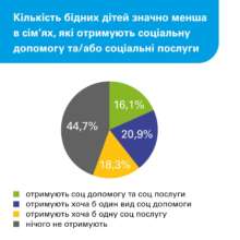 Як живуть українські родини під час війни В ЮНІСЕФ розповіли, як живуть українські родини під час війни