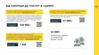 Игнатенко рассказал о ключевых реформах в области судоходства/Фото: Министерство восстановления Украины Игнатенко рассказал о ключевых реформах в области судоходства/Фото: Министерство восстановления Украины