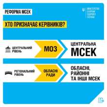 Фото: mozofficial Функції центральної МСЕК передали до НДІ медико-соціальних проблем інвалідності