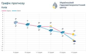 В пятницу ожидаем небольшой снежок В пятницу ожидаем небольшой снежок
