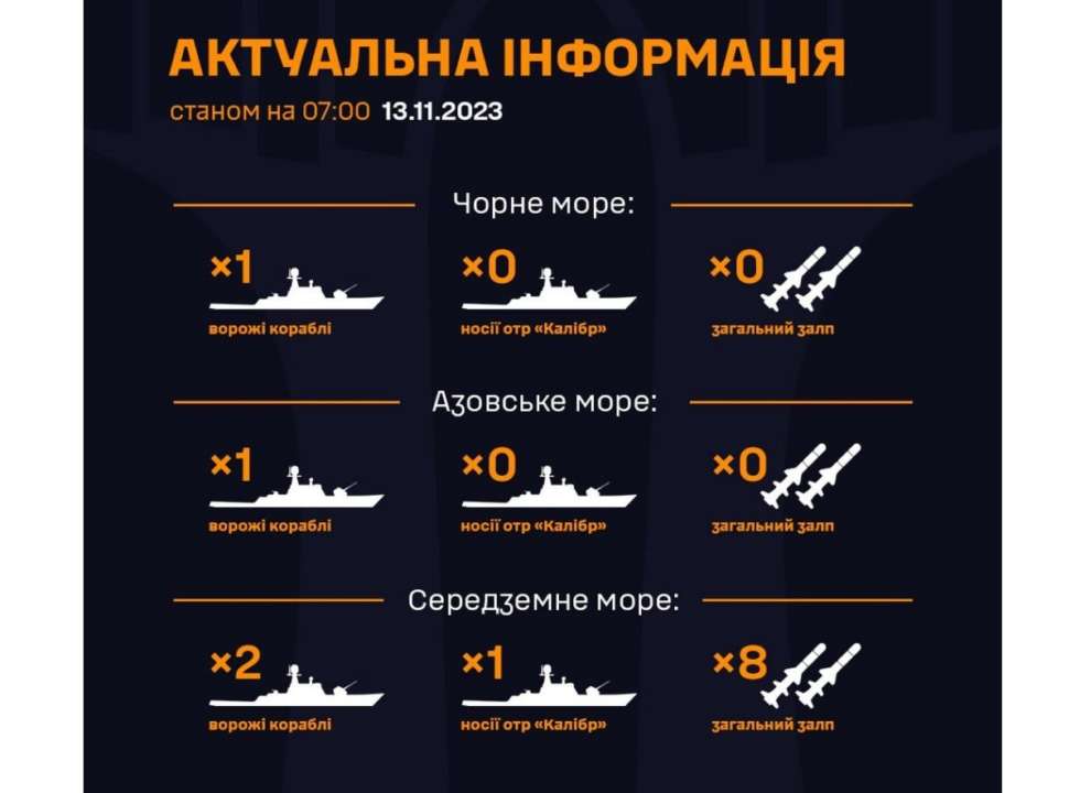 У Чорному морі перебуває один ворожий корабель: загальний залп до восьми ракет