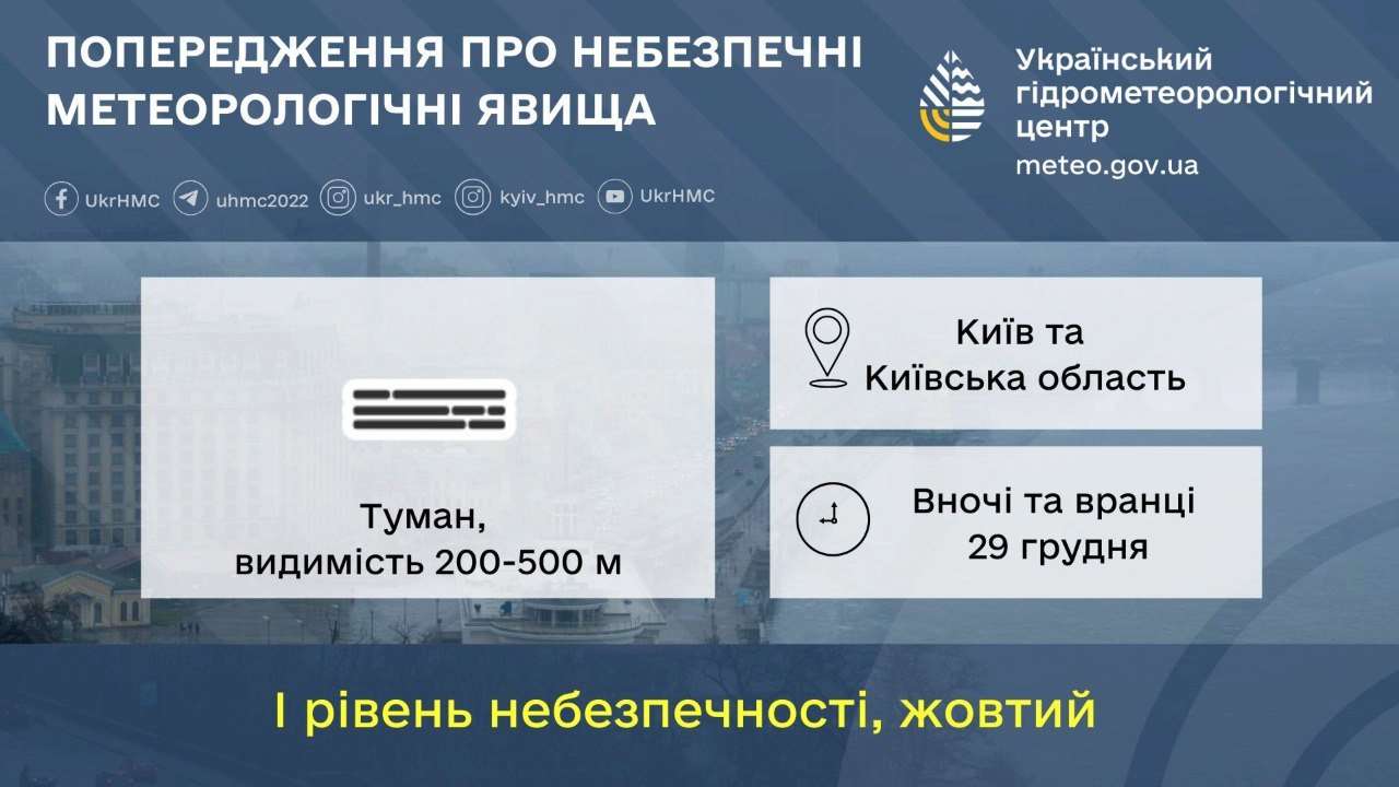 Облачно и туман: погода в Киеве на 29 декабря Облачно и туман: погода в Киеве на 29 декабря
