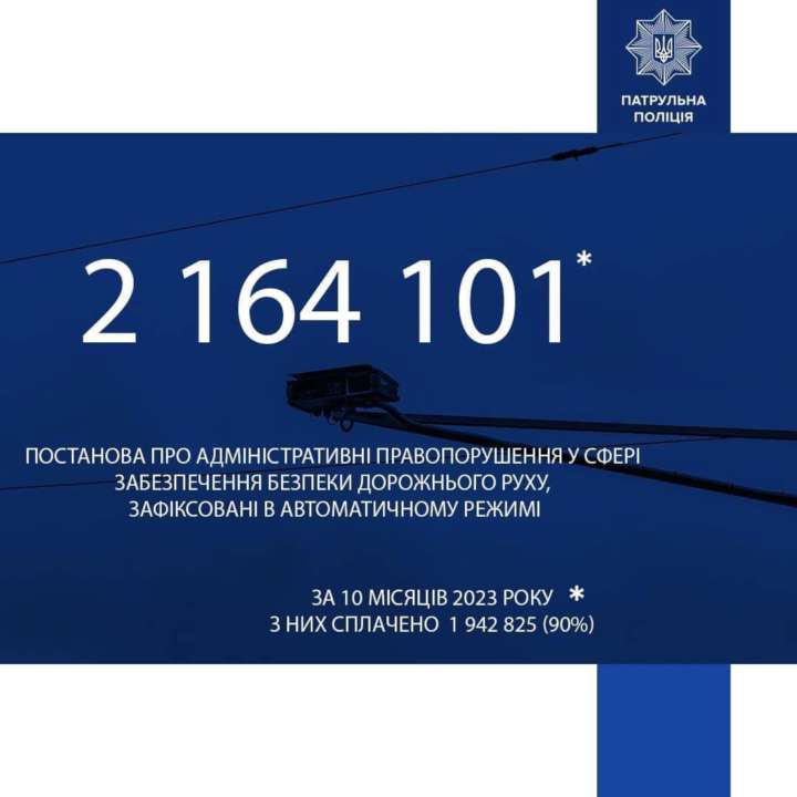 Было уплачено 1 942 825, то есть 90 % на сумму 399 807 873 грн Было уплачено 1 942 825, то есть 90 % на сумму 399 807 873 грн