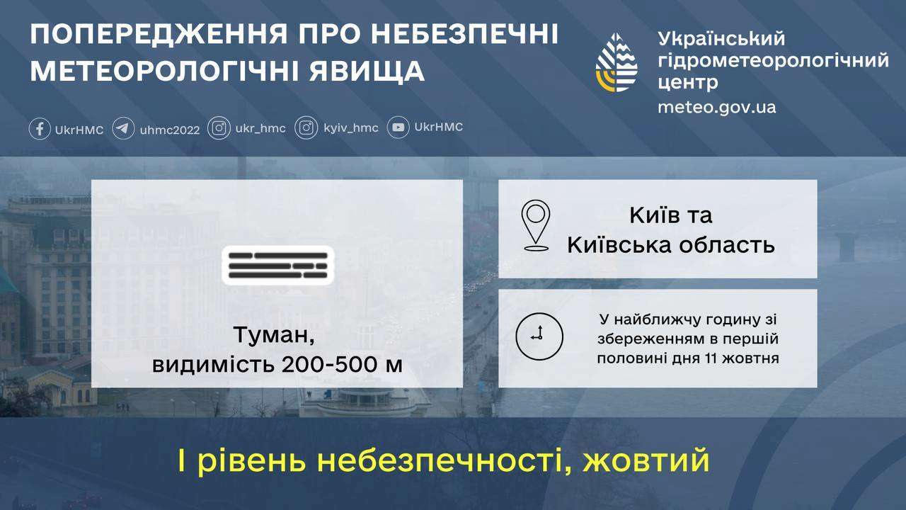 Погода на сегодня, 11 октября, в Киеве и области
