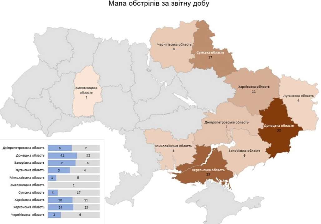рф атакувала україну 3 грудня