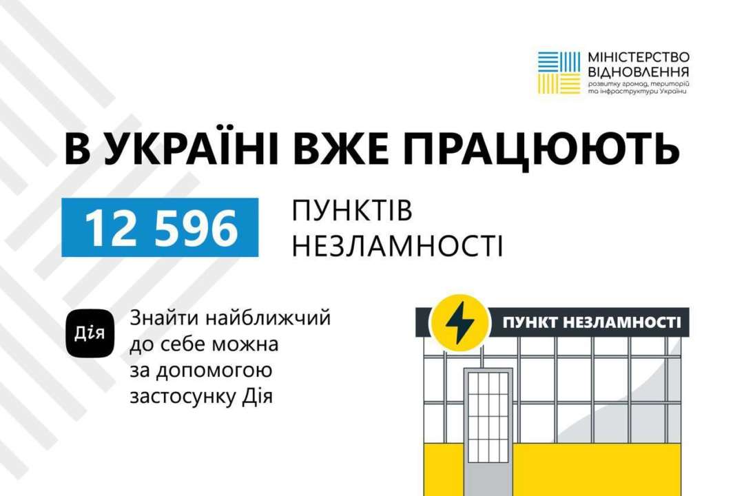 Регіони продовжують роботу з підготовки та посилення Пунктів Незламності Регіони продовжують роботу з підготовки та посилення Пунктів Незламності
