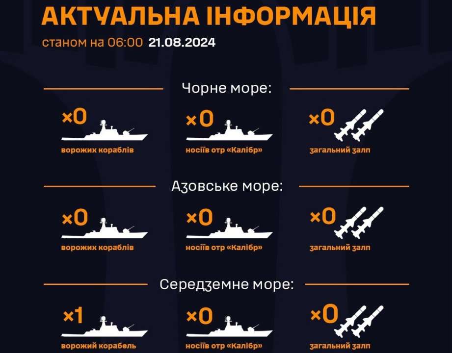 В Черном и Азовском море отсутствуют вражеские корабли/Фото: ukrainian_navy В Черном и Азовском море отсутствуют вражеские корабли — ВМС