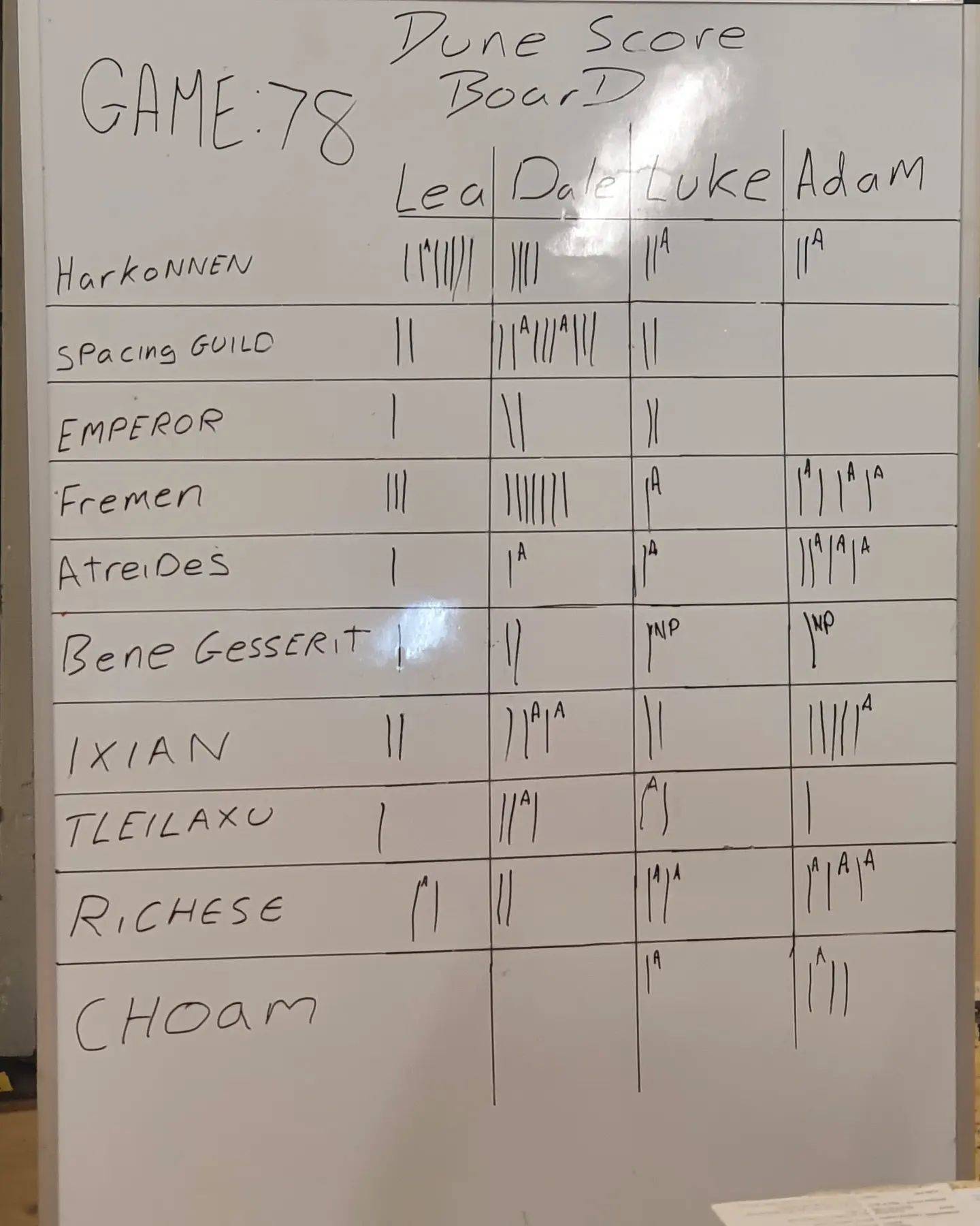 Мужчины играли в настольную игру более 85 часов подряд/Фото: Facebook/Автор: Herefordshire Boardgamers Herefordshire Boardgamers