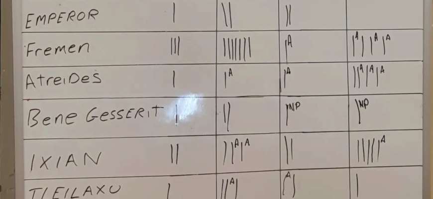 Чоловіки грали в настільну гру понад 85 годин поспіль/Фото: Facebook/Автор: Herefordshire Boardgamers Herefordshire Boardgamers