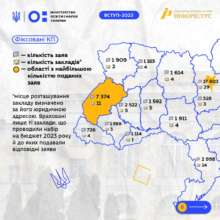 Вступ на магістратуру Вступ на магістратуру: де найбільше бюджетних місць та куди частіше подають заяви (інфографіка)