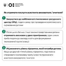 Кто такие ассистенты воспитателя/учителя Кто такие ассистенты воспитателя/учителя и как воспользоваться их услугами