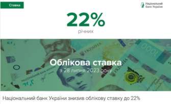 Учетная ставка НБУ 2023 года снижена/Фото: НБУ Нацбанк снизил учетную ставку: в чем причина