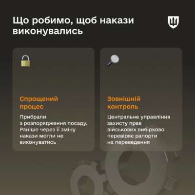 Фото: t.me/ministry_of_defense_ua Фото: t.me/ministry_of_defense_ua