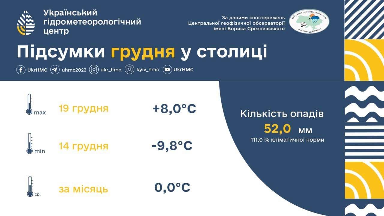 I уровень опасности, желтый!
