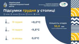 I уровень опасности, желтый! I уровень опасности, желтый!