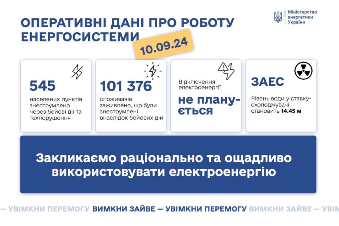 рф атаковала энергообъекты в восьми областях — Минэнерго
