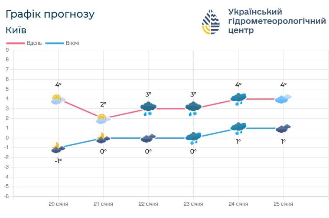 В конце недели сохраняется тенденция к повышению температурных показателей В конце недели сохраняется тенденция к повышению температурных показателей