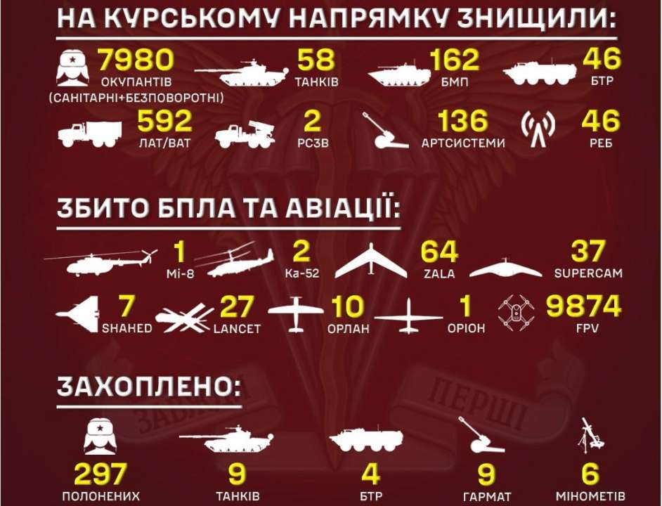 Операция в Курской области началась 6 августа Операция в Курской области началась 6 августа