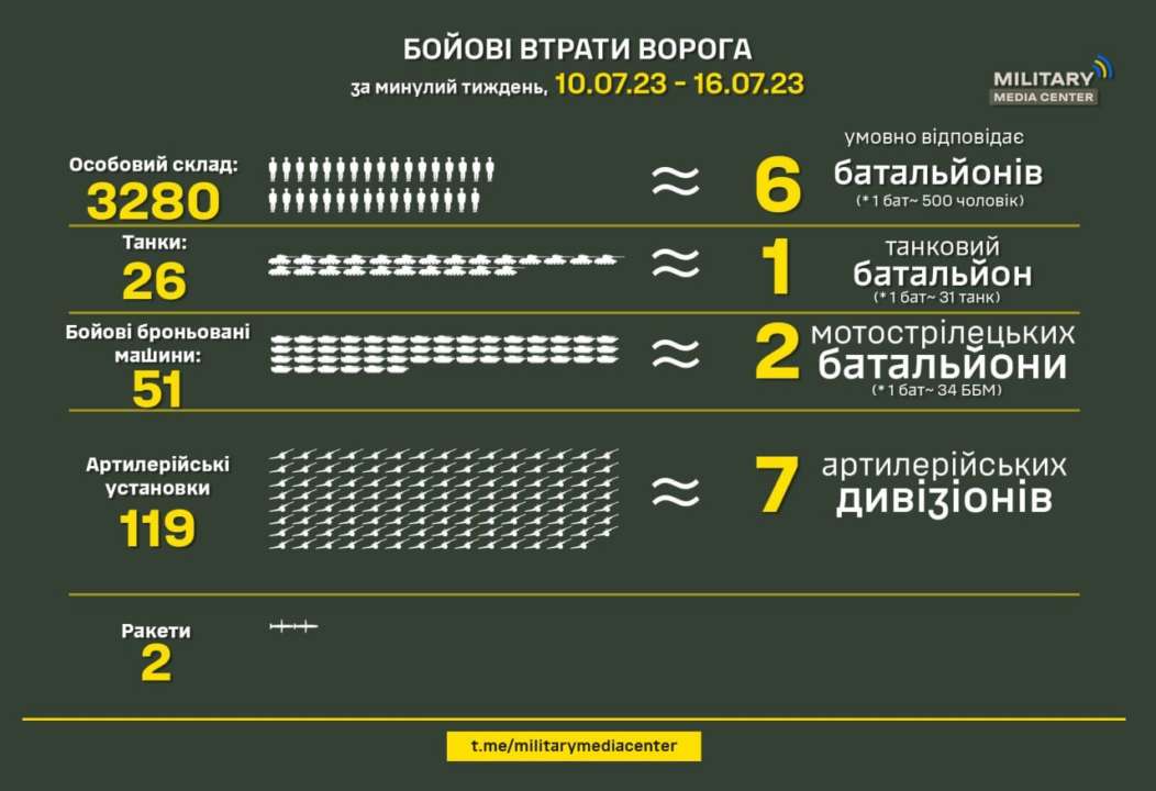 Наши воины отражают все попытки врага атаковать Наши воины отражают все попытки врага атаковать