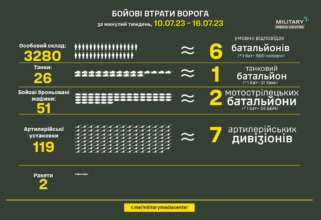 Наши воины отражают все попытки врага атаковать Наши воины отражают все попытки врага атаковать
