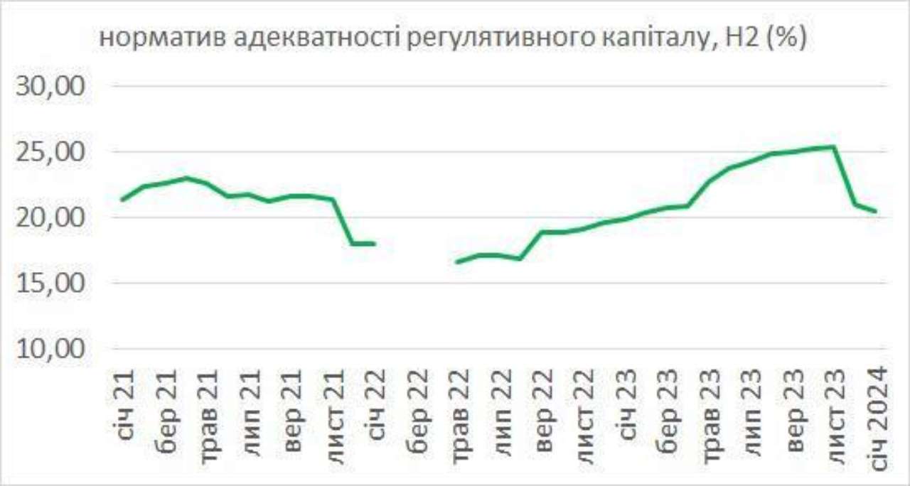 Банківська система залишається належно капіталізованою / Фото: Данило Гетманцев Банківська система залишається належно капіталізованою – Гетманцев