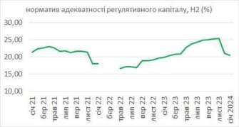 Банківська система залишається належно капіталізованою / Фото: Данило Гетманцев Банківська система залишається належно капіталізованою – Гетманцев