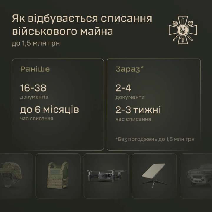 Військовим дозволили списувати втрачене у бою майно за спрощеною процедурою