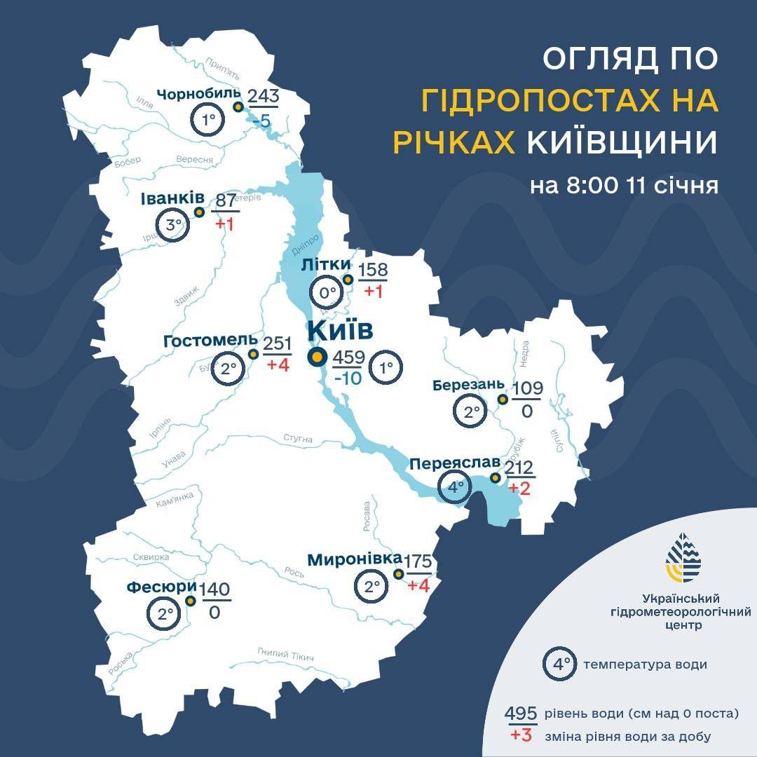 Огляд по гідропостах