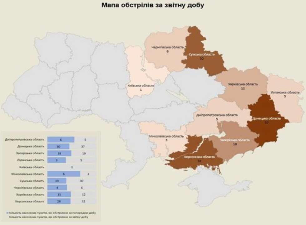 За минулу добу росіяни обстріляли 10 областей України: є загиблі та поранені