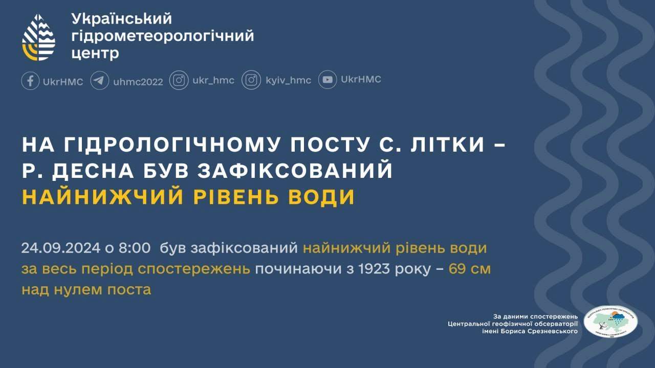 Радиационный фон (мкР/час) в Киевской обл. на 24 сентября: Все показатели в пределах нормы Радиационный фон (мкР/час) в Киевской обл. на 24 сентября: Все показатели в пределах нормы