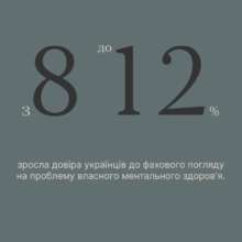 Довіра до фахового погляду на ментальне здоров'я зросла на 12%: інфографіка / Фото: МКІП Довіра до фахового погляду на ментальне здоров'я зросла на 12%: інфографіка